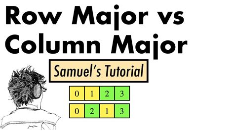 row major vs column major matrix